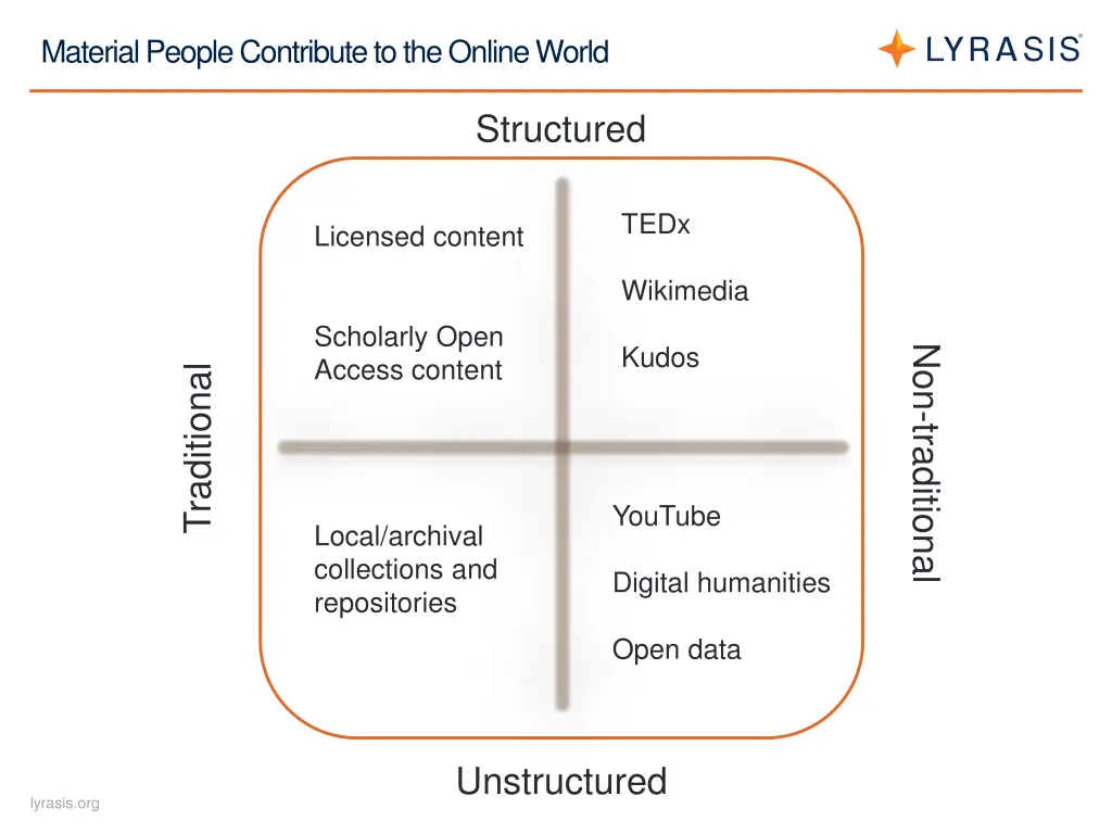 material people contribute to the online world