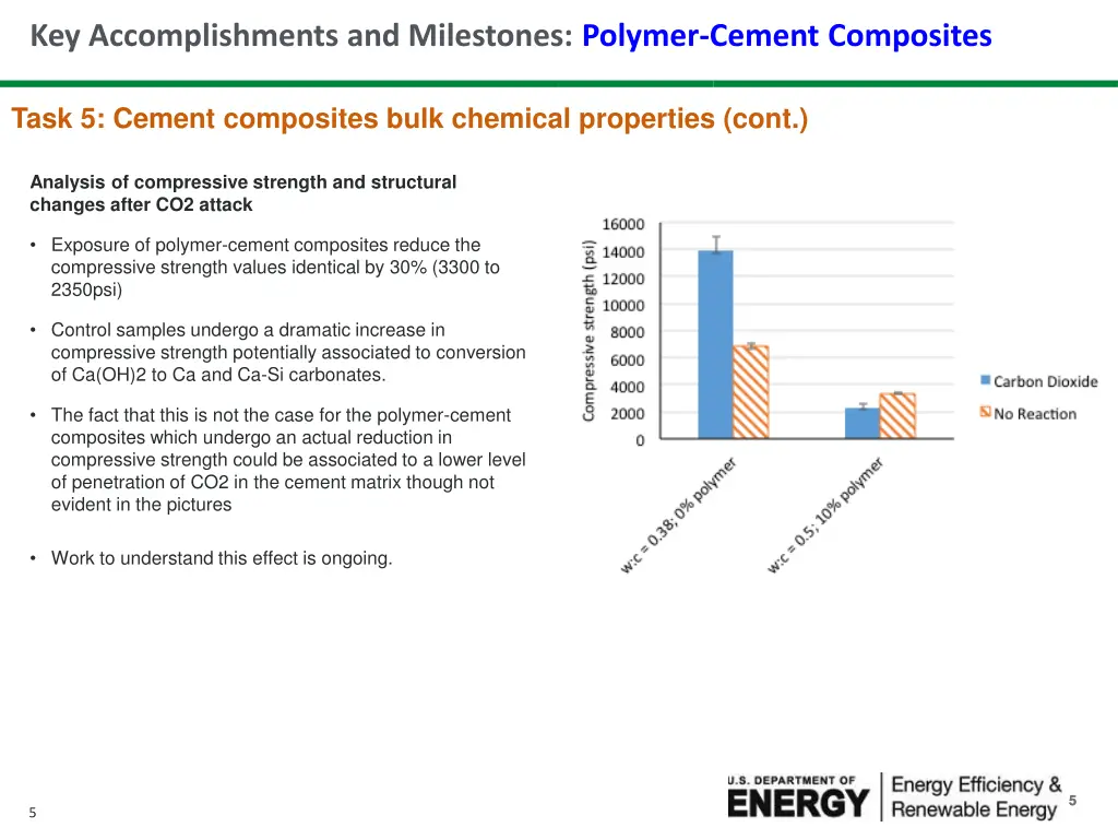 key accomplishments and milestones polymer cement