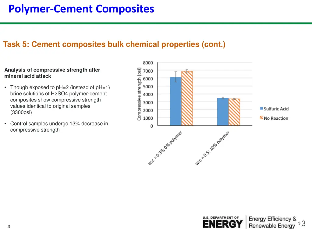 polymer cement composites