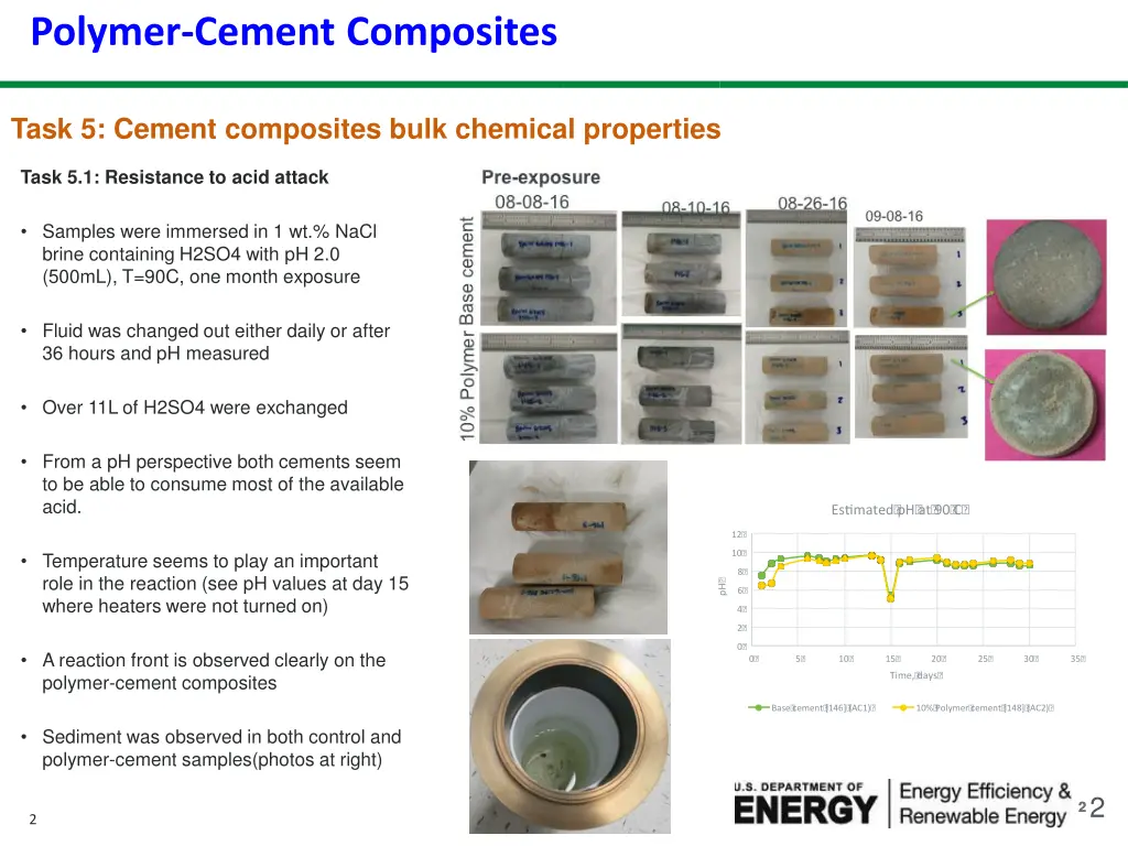 polymer cement composites task 5 cement