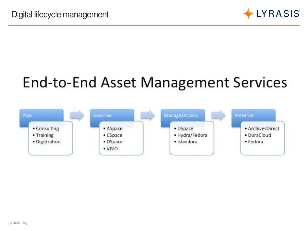 digital lifecycle management