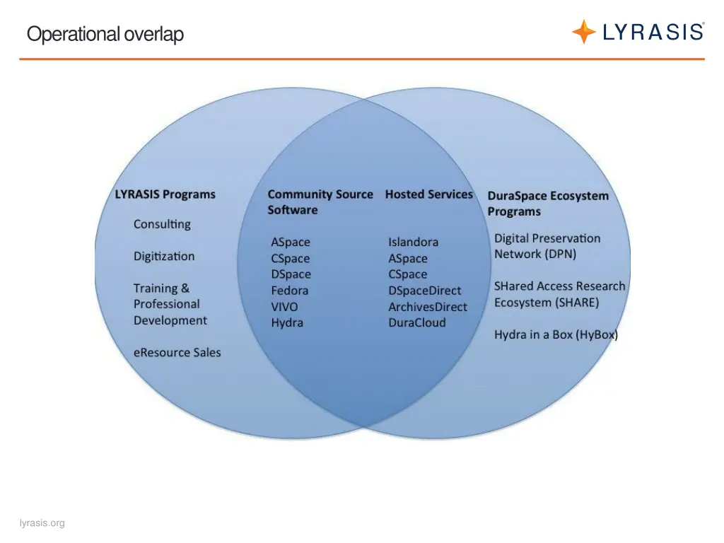 operational overlap