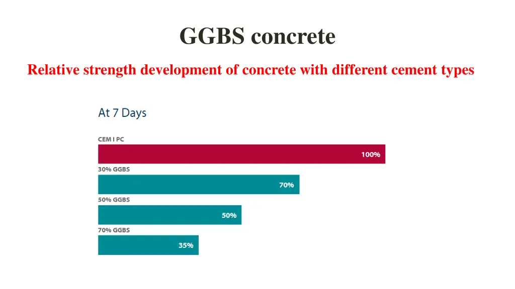 ggbs concrete 4