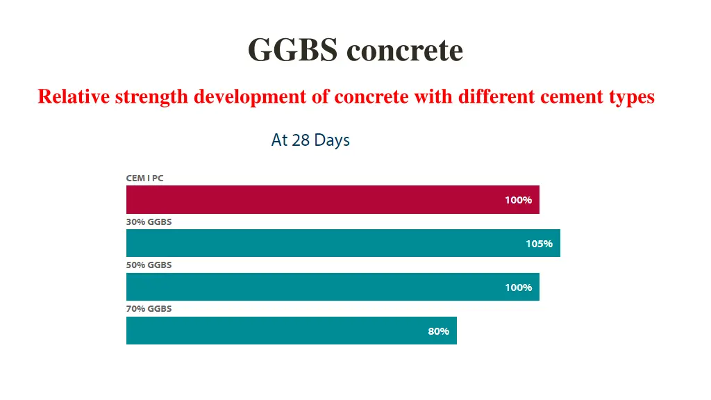 ggbs concrete 5