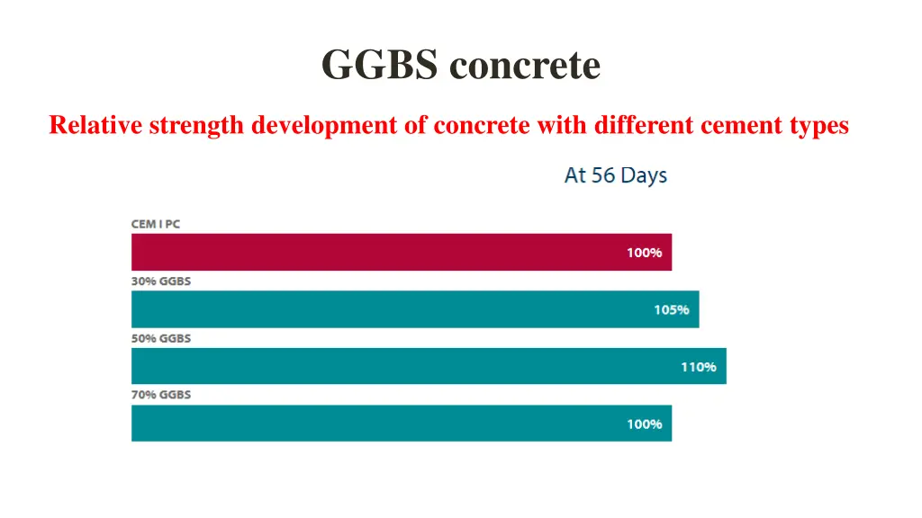 ggbs concrete 6