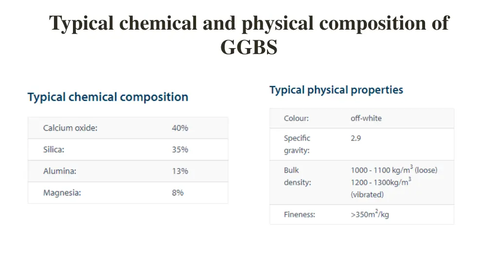 typical chemical and physical composition of ggbs