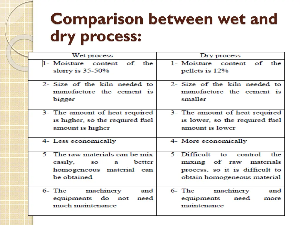 comparison between wet and dry process