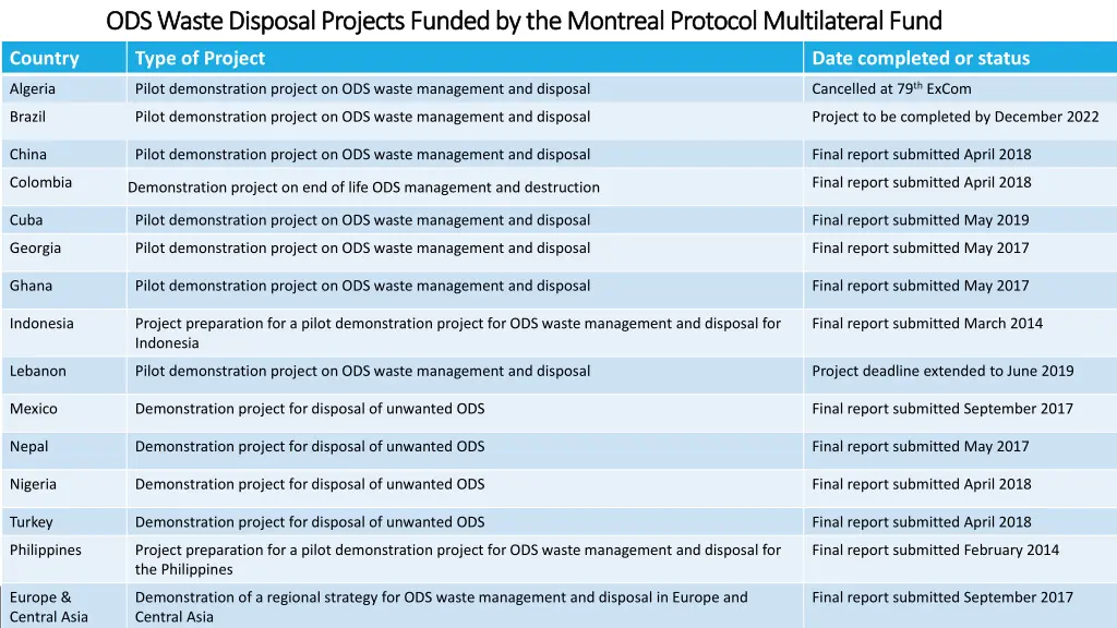 ods waste disposal projects funded