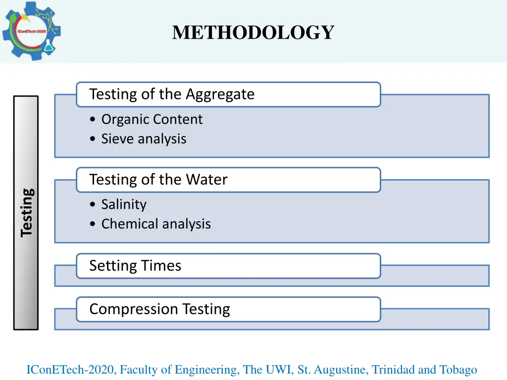 methodology 1