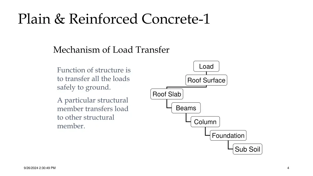 plain reinforced concrete 1 1