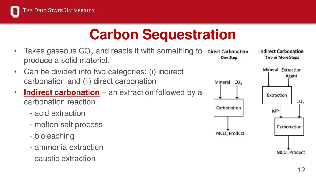 carbon sequestration