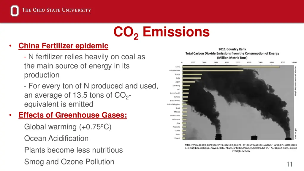 co 2 emissions