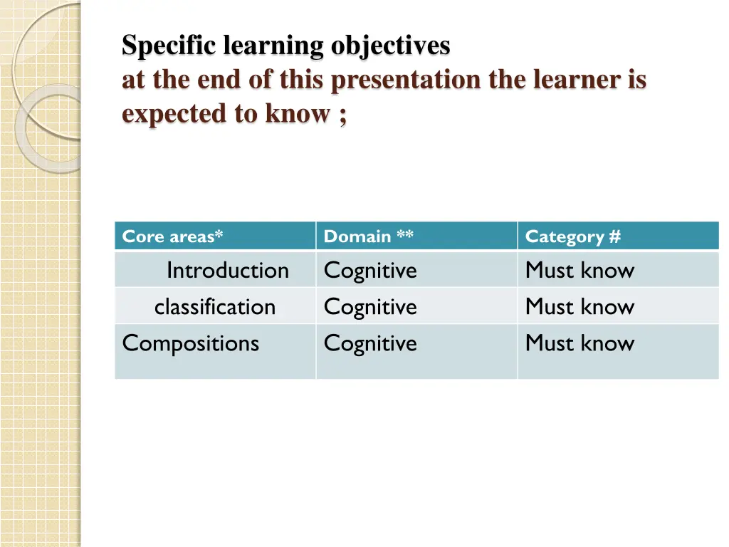 specific learning objectives at the end of this