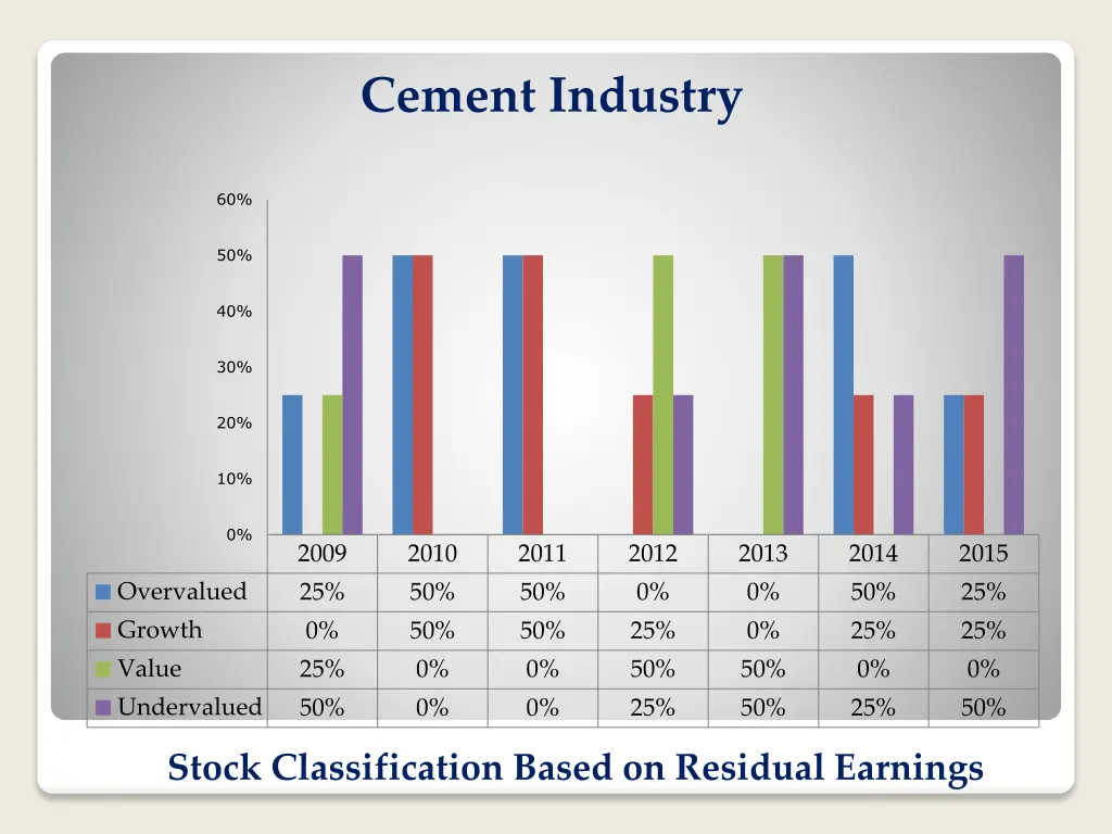 cement industry 1