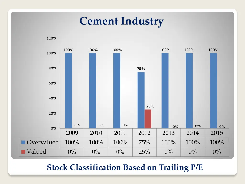 cement industry