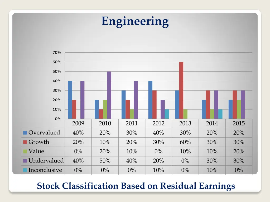 engineering 1