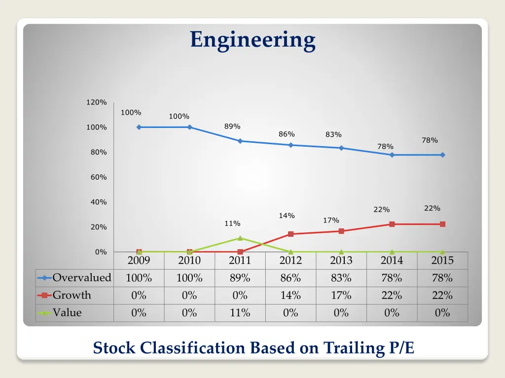 engineering