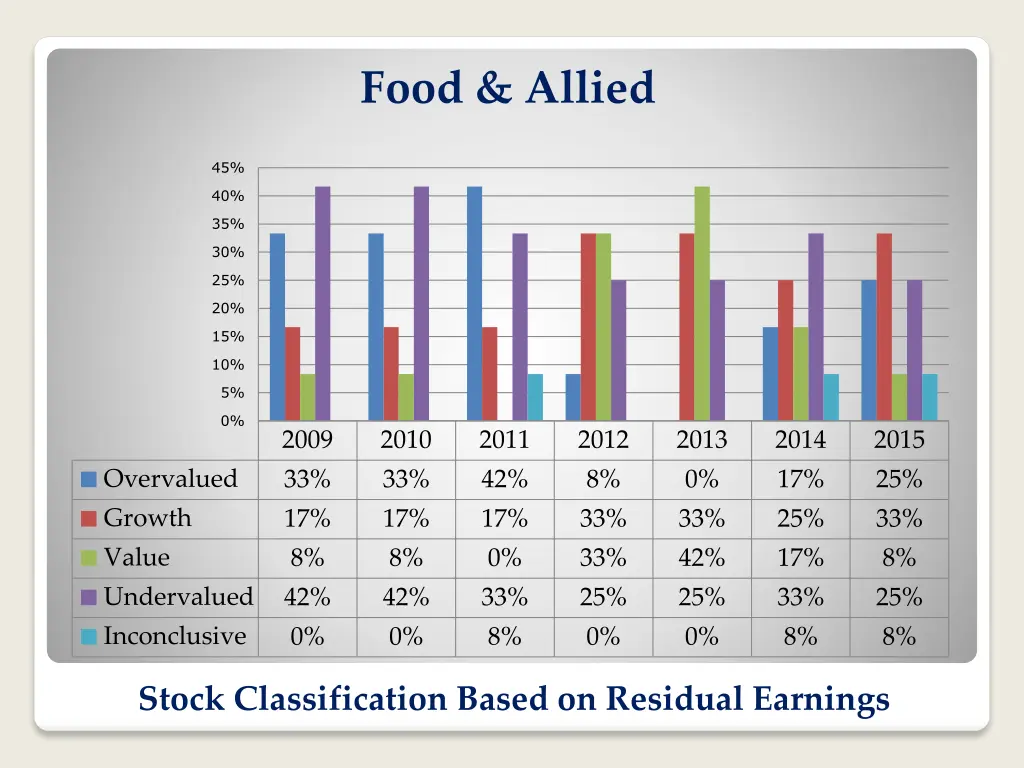 food allied 1