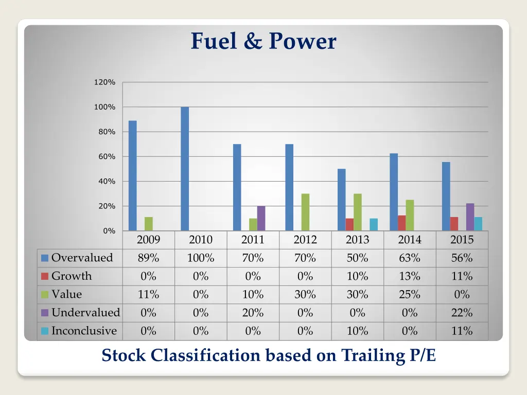 fuel power