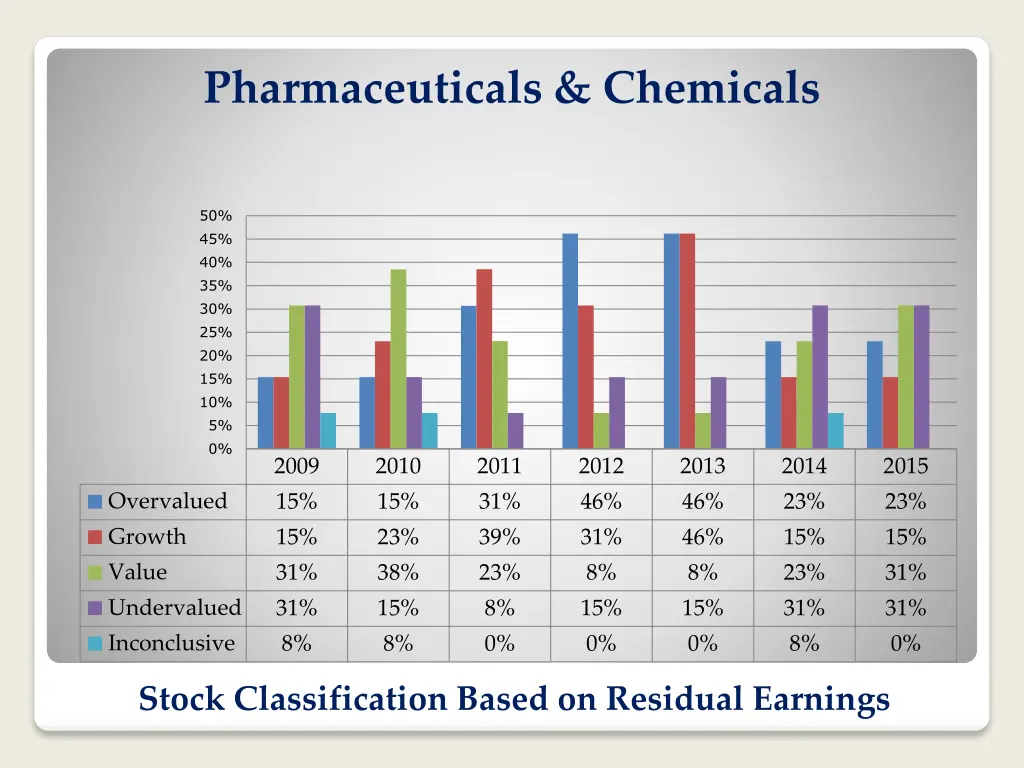 pharmaceuticals chemicals 1