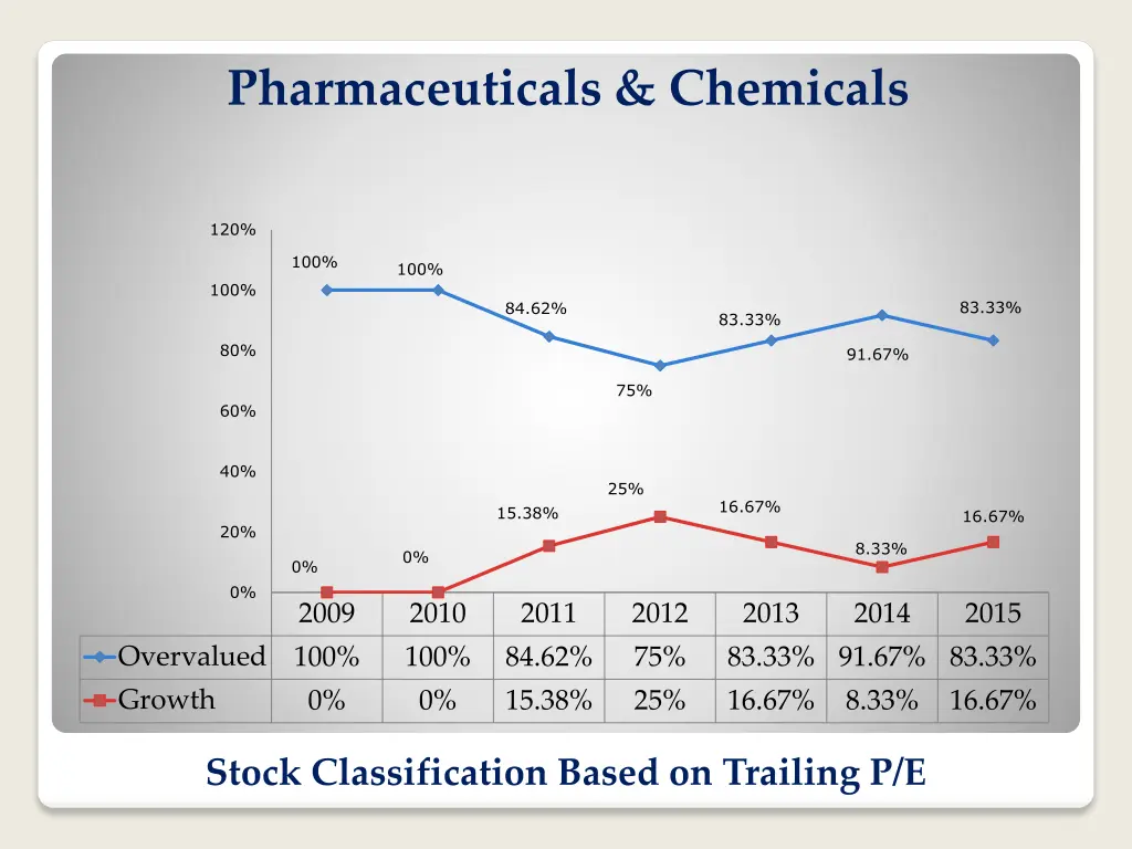 pharmaceuticals chemicals