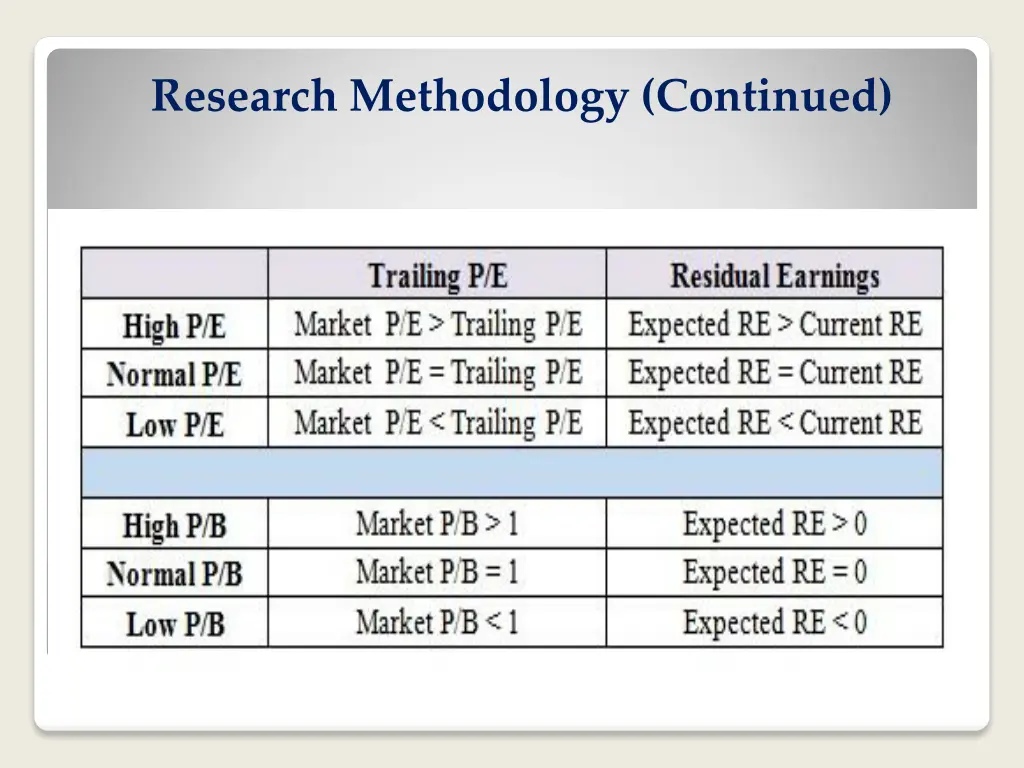 research methodology continued 3