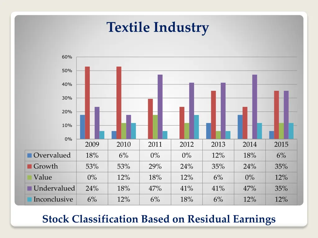 textile industry 1