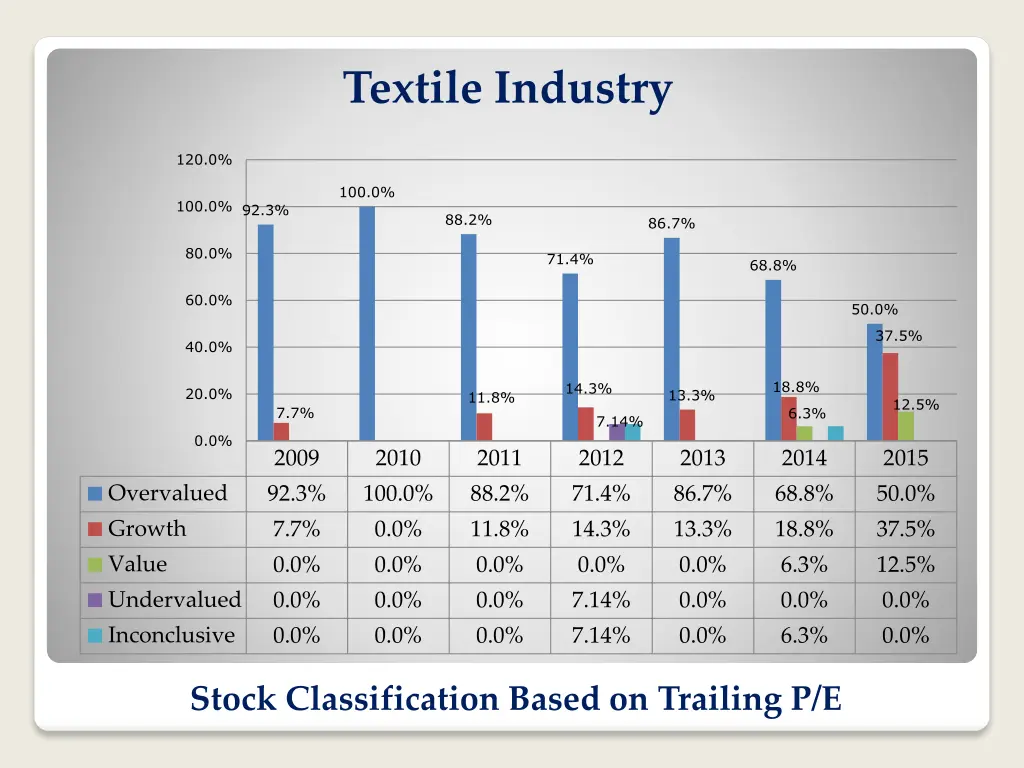 textile industry