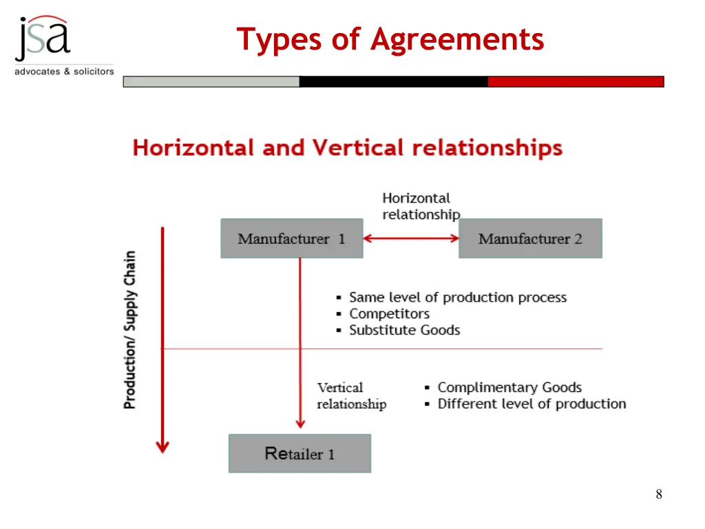 types of agreements