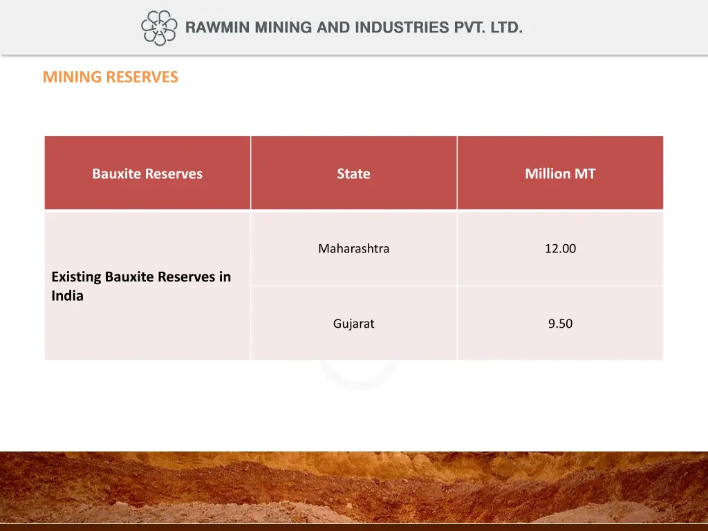 mining reserves