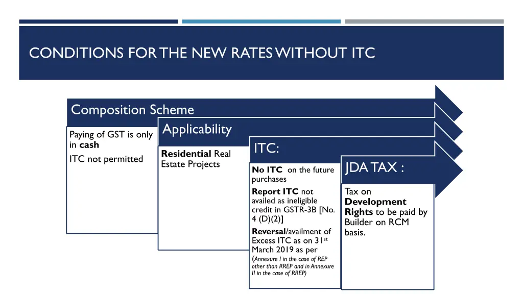 conditions for the new rates without itc