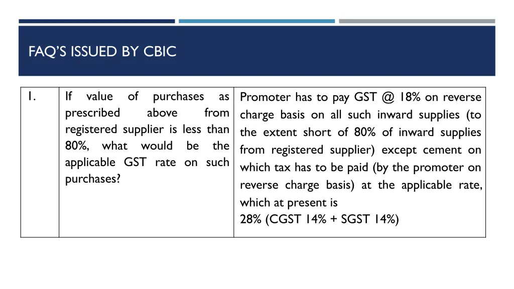 faq s issued by cbic