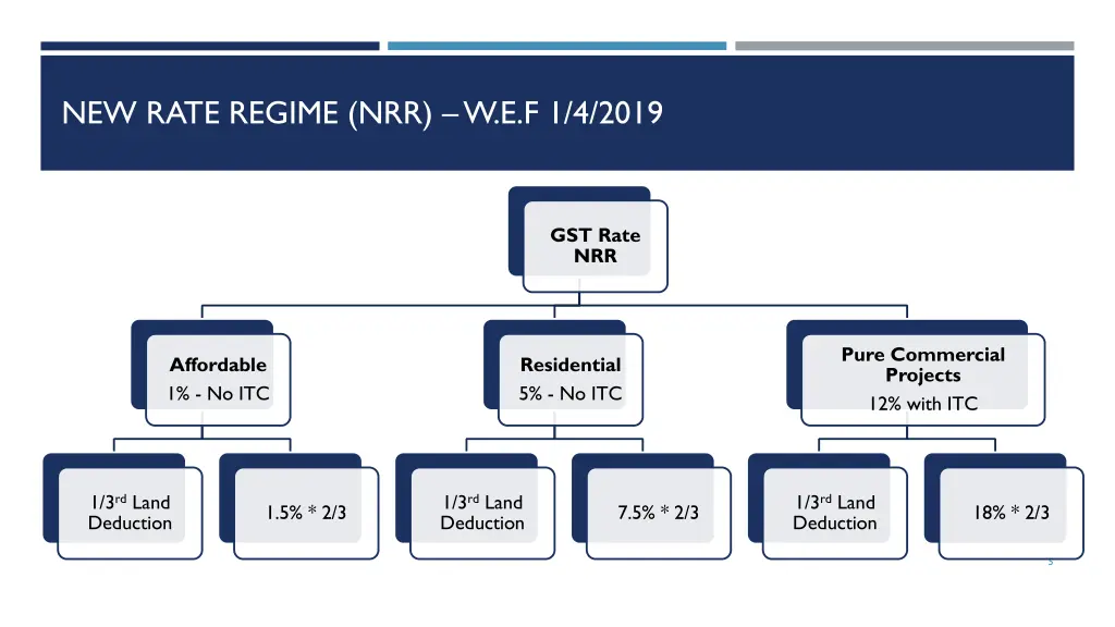 new rate regime nrr w e f 1 4 2019