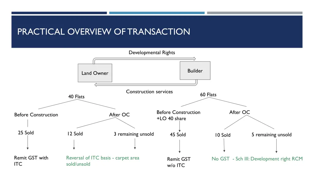 practical overview of transaction