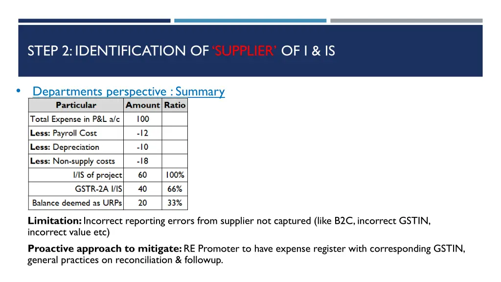 step 2 identification of supplier of i is 1