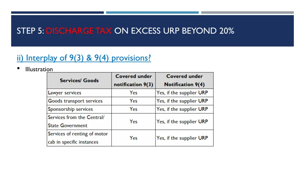 step 5 discharge tax on excess urp beyond 20 2