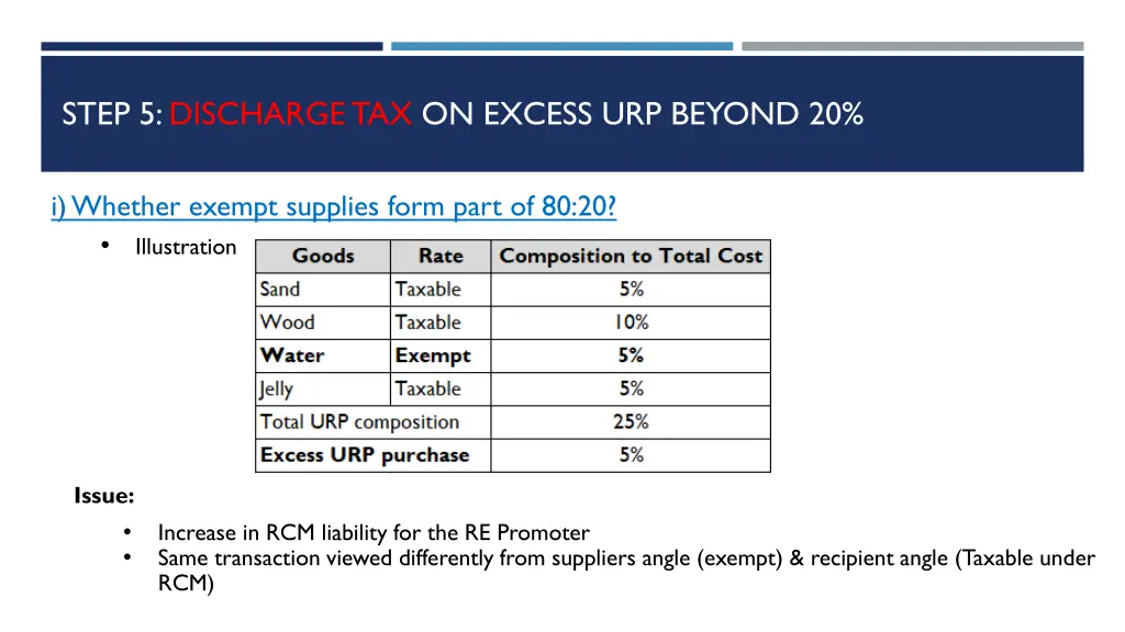 step 5 discharge tax on excess urp beyond 20