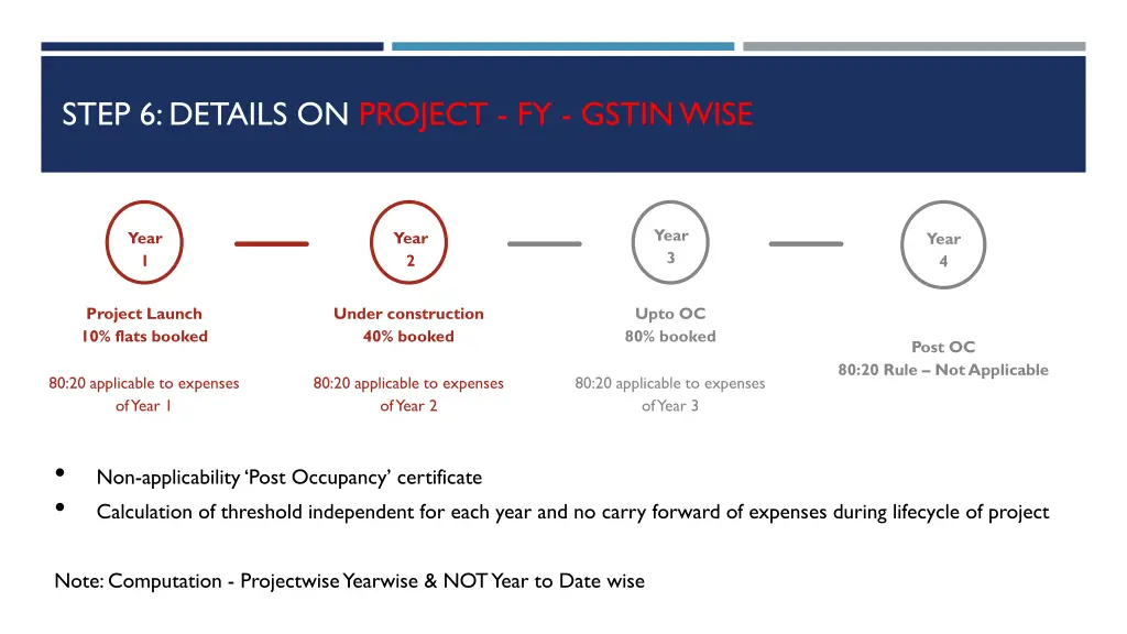 step 6 details on project fy gstin wise