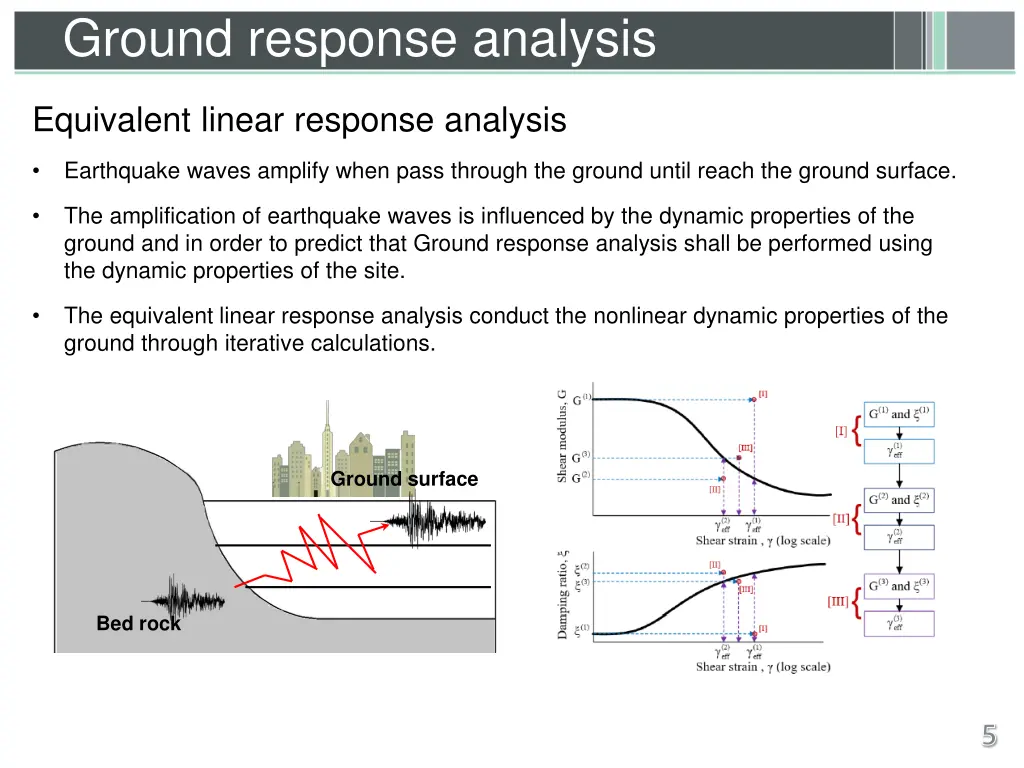 ground response analysis