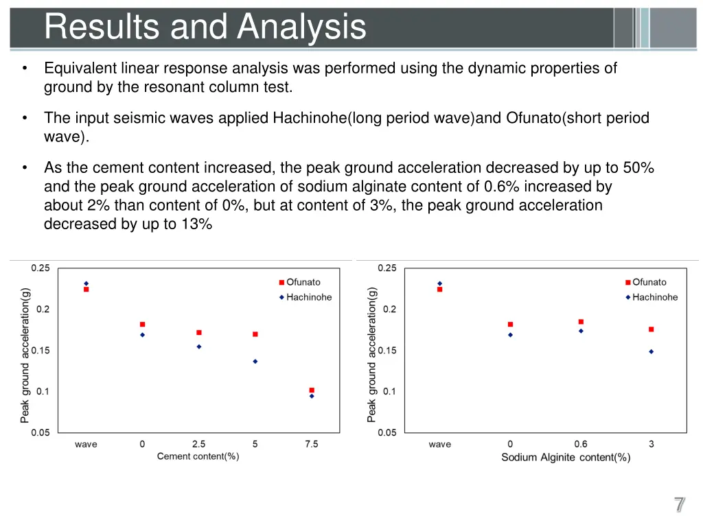 results and analysis 1