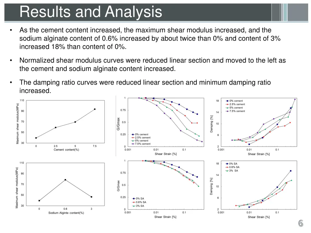 results and analysis