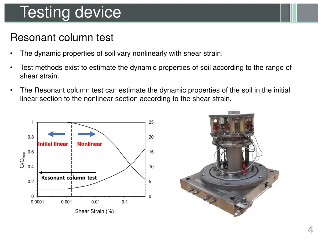 testing device