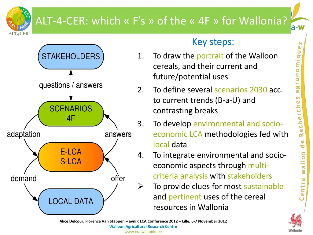 alt 4 cer which f s of the 4f for wallonia