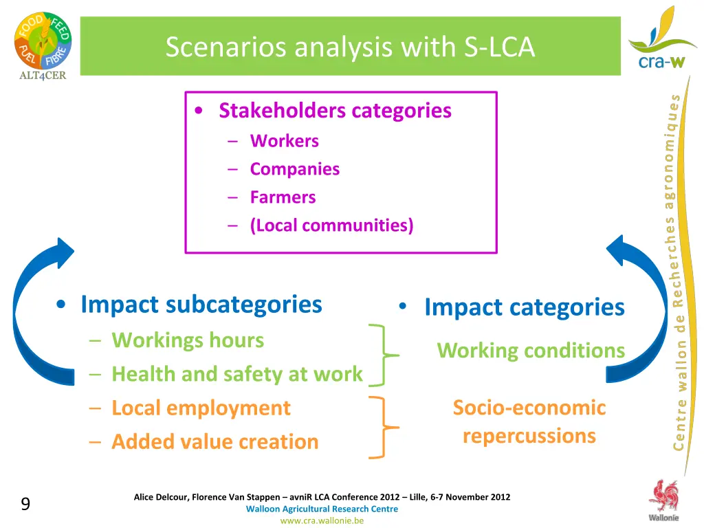 scenarios analysis with s lca