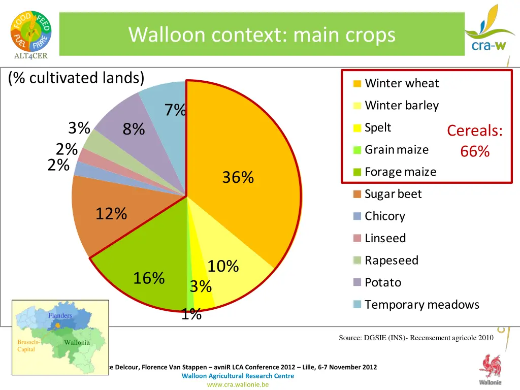 walloon context main crops