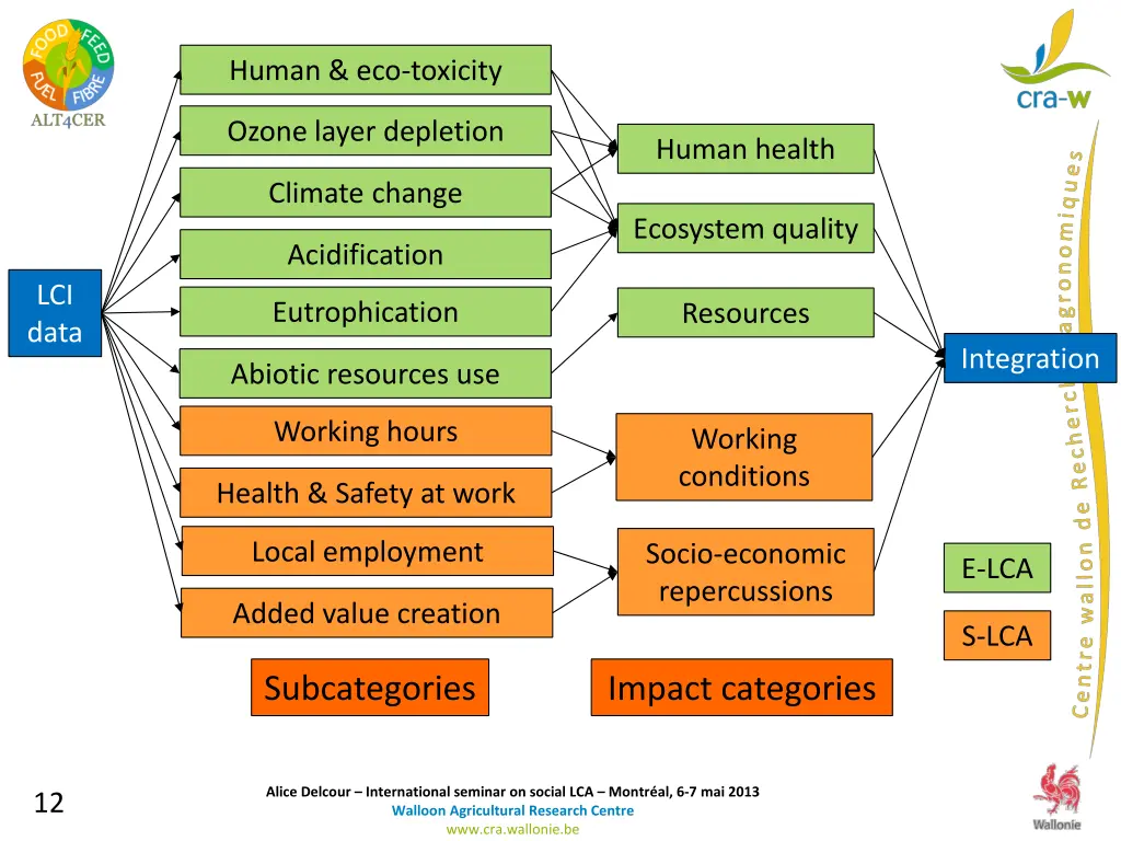 human eco toxicity