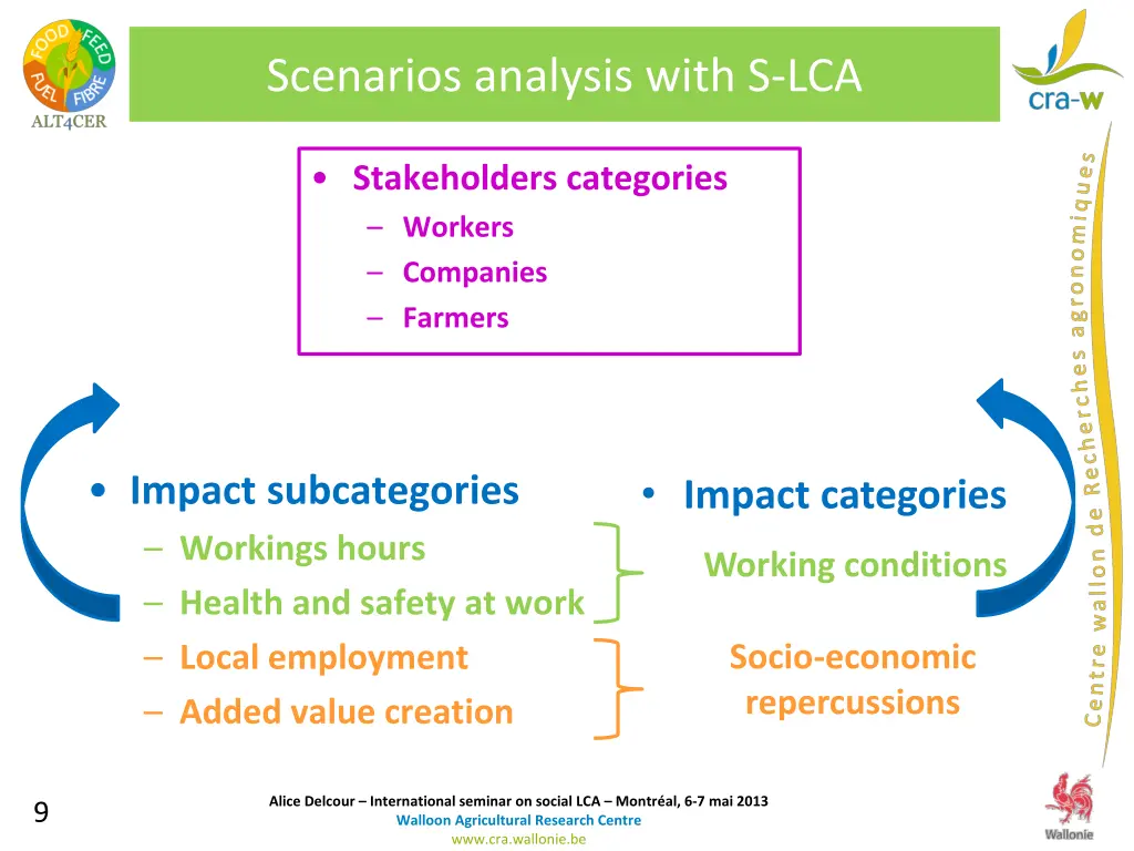 scenarios analysis with s lca