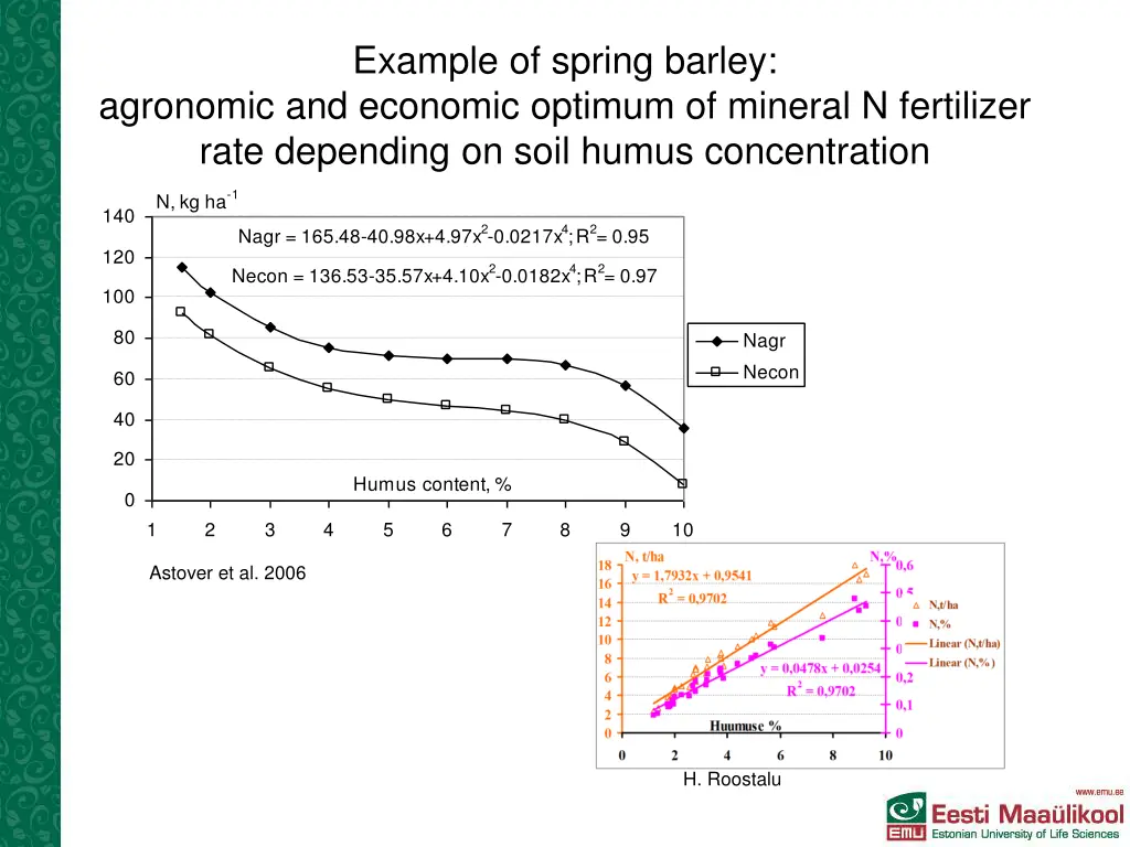 example of spring barley