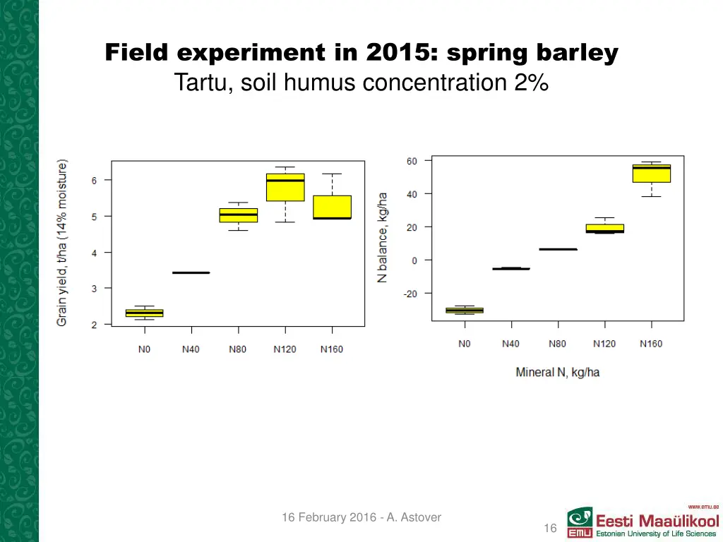 field experiment in 2015 spring barley tartu soil