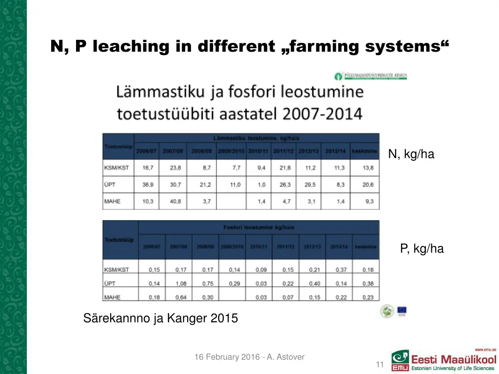 n p leaching in different farming systems